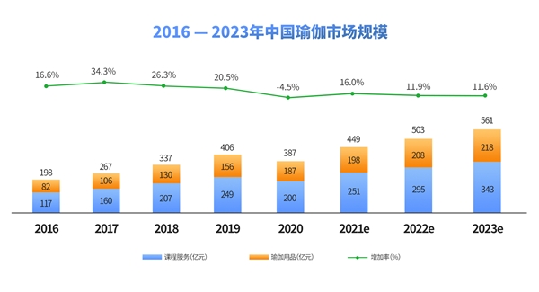 大阳城集团娱乐2021中国瑜伽行业发展研究报告(图1)