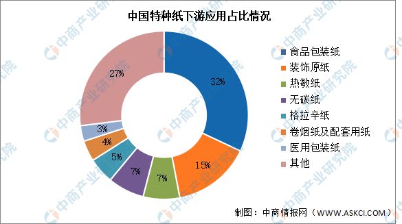 大阳城集团娱乐2024年中国特种纸市场现状及发展前景预测分析(图2)