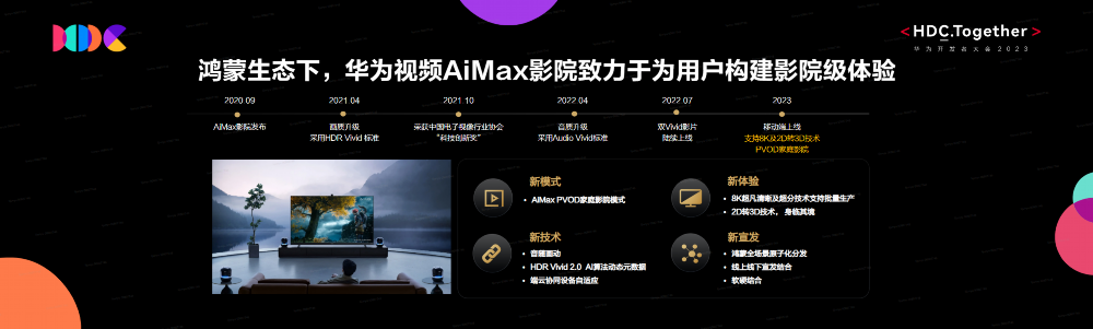 大阳城集团娱乐HDC2023华为视频探索AiMax影院PVOD模式 助力电影行业(图1)