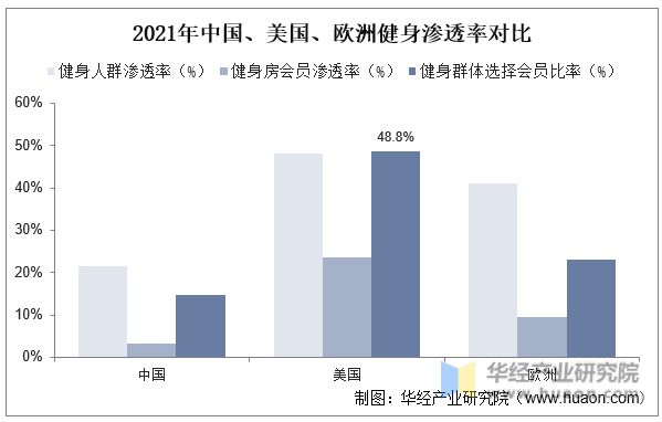 大阳城集团娱乐2023年中国健身行业现状及发展趋势分析线上健身市场一直在快速增长(图9)