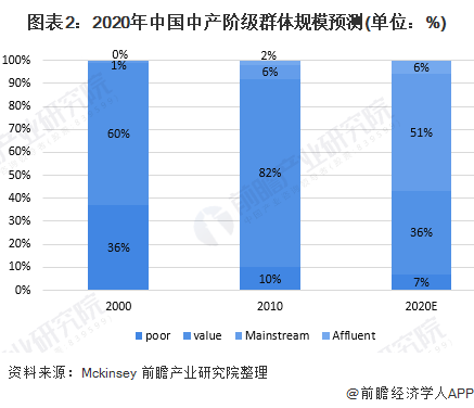 2020年中国健身房行业市场现状与发展趋势分析 线上化布局成为行业趋势(图2)