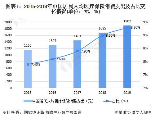 2020年中国健身房行业市场现状与发展趋势分析 线上化布局成为行业趋势(图1)