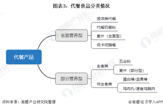 2021年中国健身行业市场发展现状分析 健康食品发展热度高【组图】(图3)