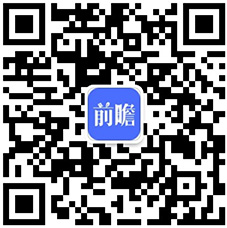 大阳城集团娱乐2020年中国健身房行业市场现状及竞争格局分析 国内健身房渗透率提(图2)