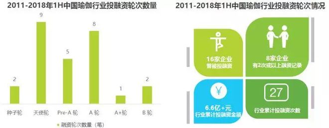 大阳城集团娱乐2018中国瑜伽行业研究报告(图1)