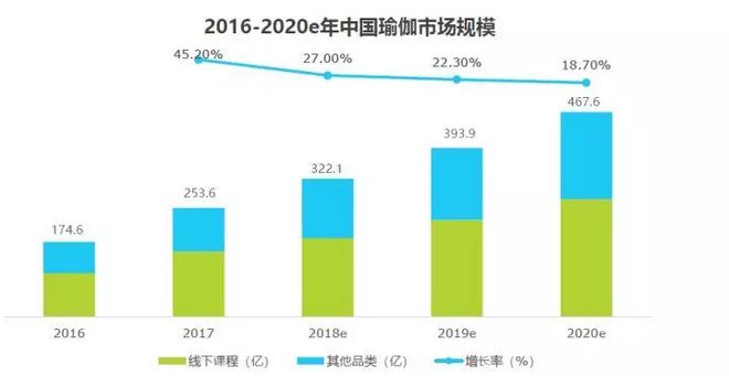 大阳城集团娱乐2018中国瑜伽行业研究报告(图2)