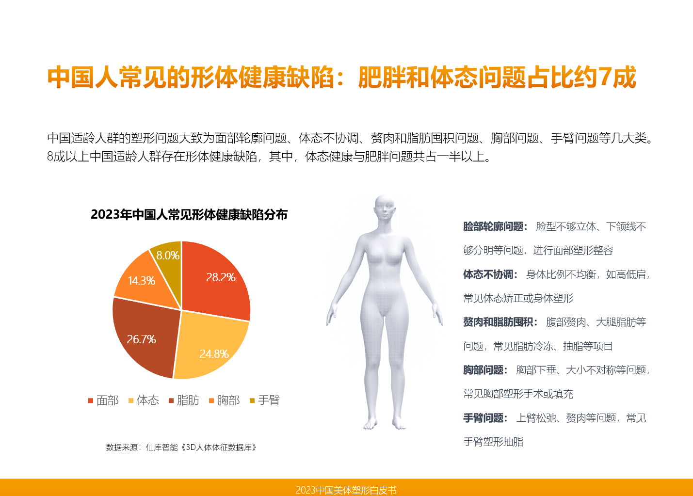 大阳城集团娱乐仙库领衔发布《2023中国美体塑形》从中国人的身材洞察美体塑形市场(图5)