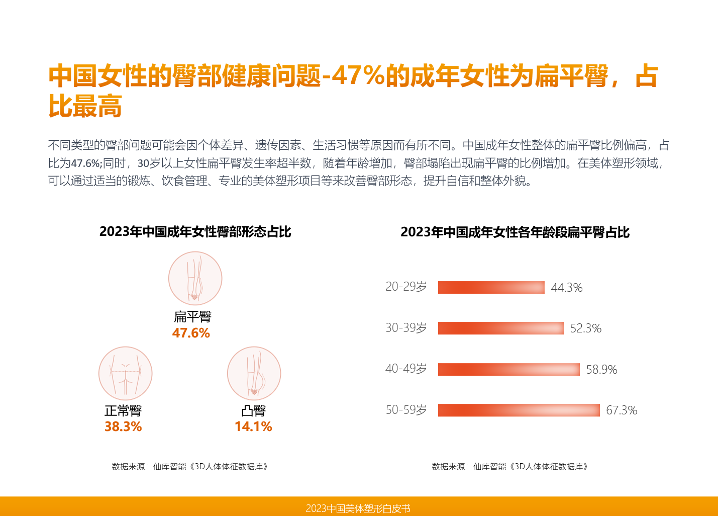 大阳城集团娱乐仙库领衔发布《2023中国美体塑形》从中国人的身材洞察美体塑形市场(图9)