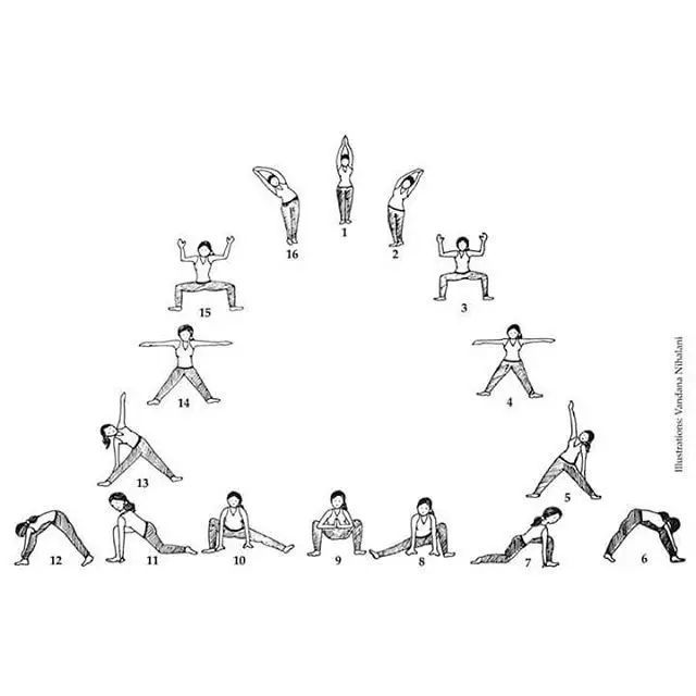 瑜伽拜日式练习那么多50%的人不会瑜伽拜月式(图2)