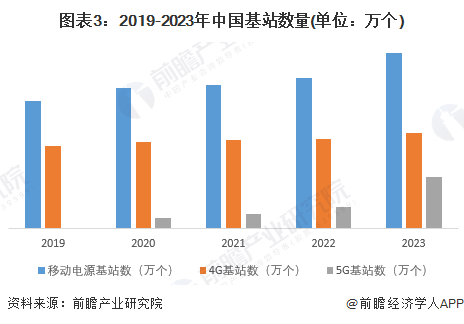 大阳城集团娱乐2024年中国电源行业市场现状及发展趋势前景分析 预计2030年电(图3)