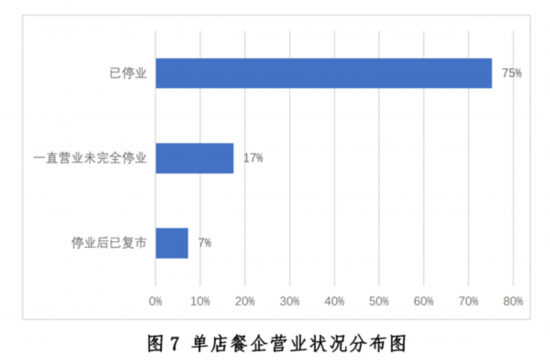 大阳城集团娱乐新冠疫情下中国餐饮业发展现状与趋势报告--健康·生活--人民网(图7)