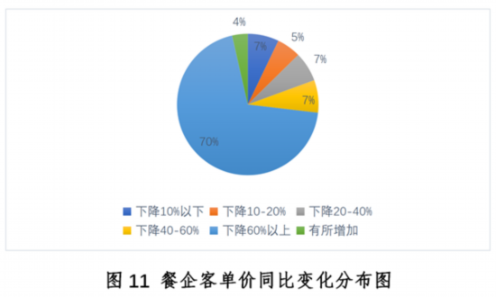 大阳城集团娱乐新冠疫情下中国餐饮业发展现状与趋势报告--健康·生活--人民网(图11)