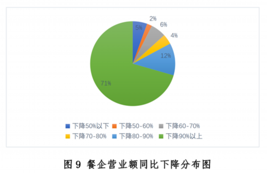 大阳城集团娱乐新冠疫情下中国餐饮业发展现状与趋势报告--健康·生活--人民网(图9)
