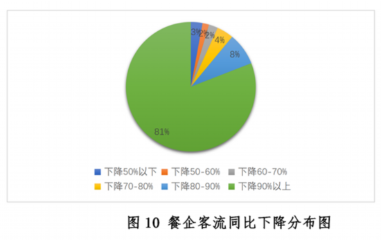 大阳城集团娱乐新冠疫情下中国餐饮业发展现状与趋势报告--健康·生活--人民网(图10)