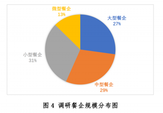 大阳城集团娱乐新冠疫情下中国餐饮业发展现状与趋势报告--健康·生活--人民网(图4)