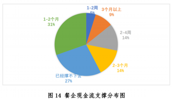 大阳城集团娱乐新冠疫情下中国餐饮业发展现状与趋势报告--健康·生活--人民网(图14)