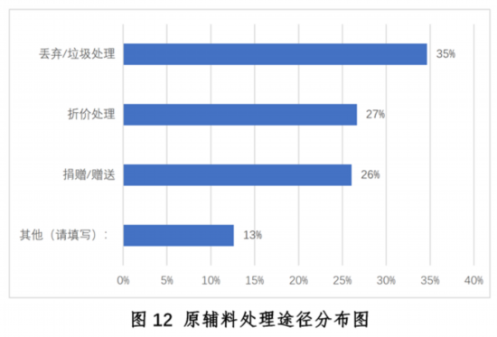 大阳城集团娱乐新冠疫情下中国餐饮业发展现状与趋势报告--健康·生活--人民网(图12)