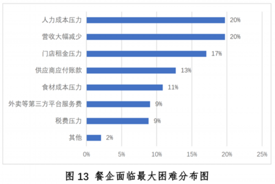 大阳城集团娱乐新冠疫情下中国餐饮业发展现状与趋势报告--健康·生活--人民网(图13)