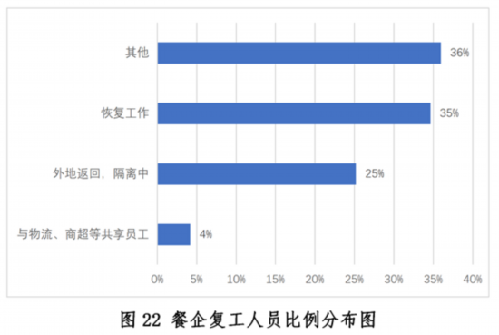 大阳城集团娱乐新冠疫情下中国餐饮业发展现状与趋势报告--健康·生活--人民网(图22)