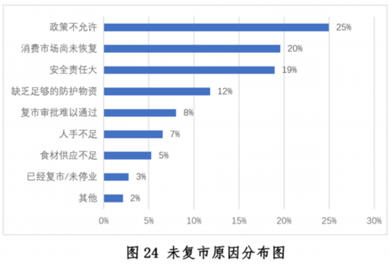 大阳城集团娱乐新冠疫情下中国餐饮业发展现状与趋势报告--健康·生活--人民网(图24)