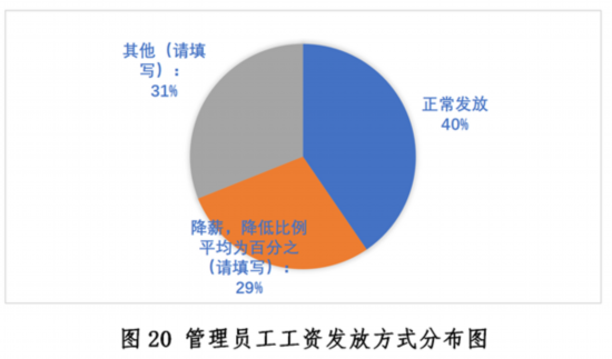 大阳城集团娱乐新冠疫情下中国餐饮业发展现状与趋势报告--健康·生活--人民网(图20)