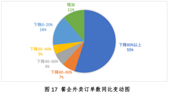 大阳城集团娱乐新冠疫情下中国餐饮业发展现状与趋势报告--健康·生活--人民网(图17)