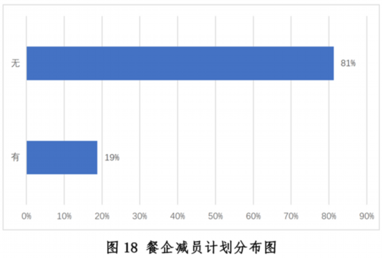 大阳城集团娱乐新冠疫情下中国餐饮业发展现状与趋势报告--健康·生活--人民网(图18)