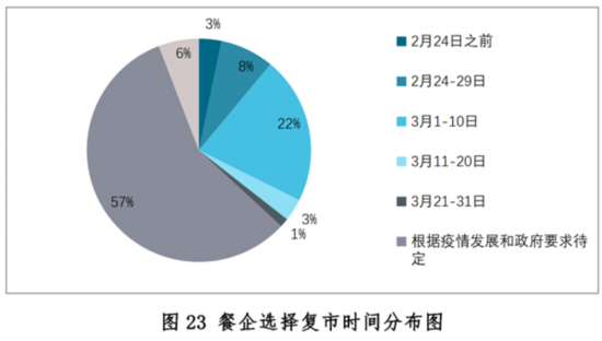 大阳城集团娱乐新冠疫情下中国餐饮业发展现状与趋势报告--健康·生活--人民网(图23)