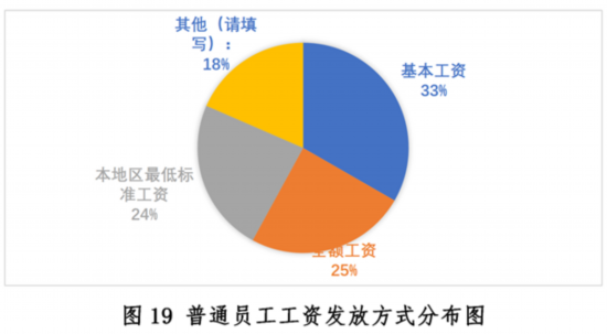 大阳城集团娱乐新冠疫情下中国餐饮业发展现状与趋势报告--健康·生活--人民网(图19)