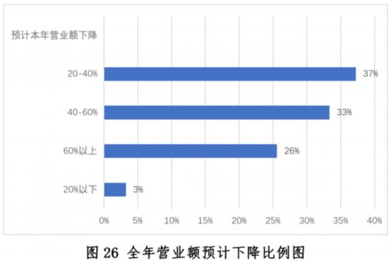 大阳城集团娱乐新冠疫情下中国餐饮业发展现状与趋势报告--健康·生活--人民网(图26)