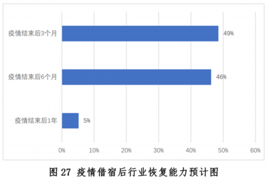 大阳城集团娱乐新冠疫情下中国餐饮业发展现状与趋势报告--健康·生活--人民网(图27)