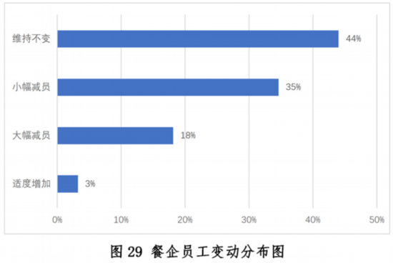 大阳城集团娱乐新冠疫情下中国餐饮业发展现状与趋势报告--健康·生活--人民网(图29)