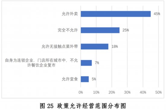 大阳城集团娱乐新冠疫情下中国餐饮业发展现状与趋势报告--健康·生活--人民网(图25)
