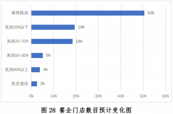 大阳城集团娱乐新冠疫情下中国餐饮业发展现状与趋势报告--健康·生活--人民网(图28)