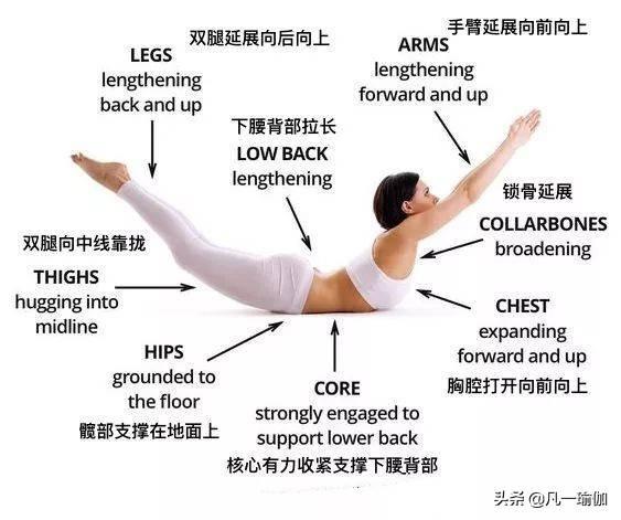 大阳城集团娱乐7张瑜伽细节图加练习注意事项分享给大家(图7)