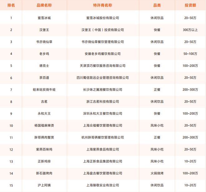大阳城集团娱乐疫情下中国餐饮业的巨变与出路！(图14)