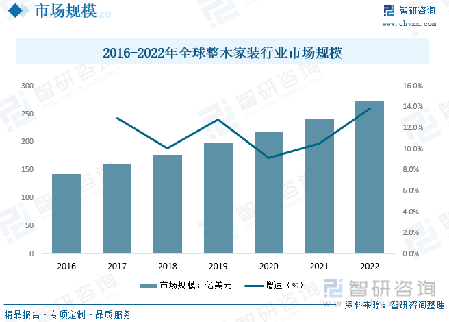 2023年中国整木家装行业发展现状：市场需求刺激国内整木家装行业产能不断扩展[图(图4)
