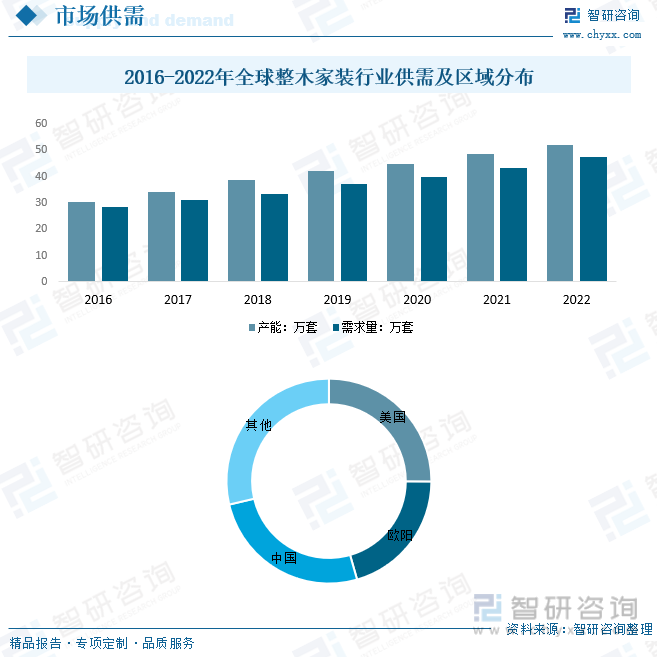 2023年中国整木家装行业发展现状：市场需求刺激国内整木家装行业产能不断扩展[图(图5)