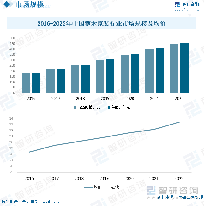 2023年中国整木家装行业发展现状：市场需求刺激国内整木家装行业产能不断扩展[图(图6)